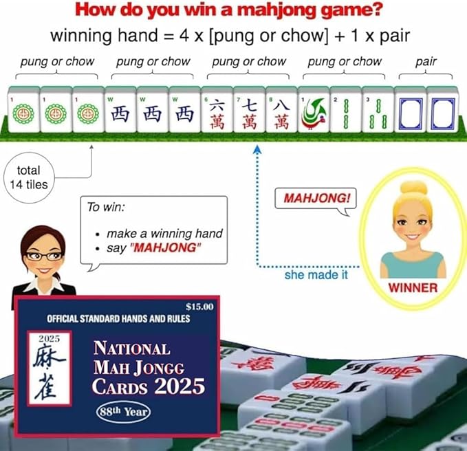 2025 Mahjong Card Official Large Print, National Mahjong League Cards, 4 Pcs Official National Standard Mah Jongg Hands and Rules Cards, Easy-to-Read Large Size Mah Jongg Card (Blue)
