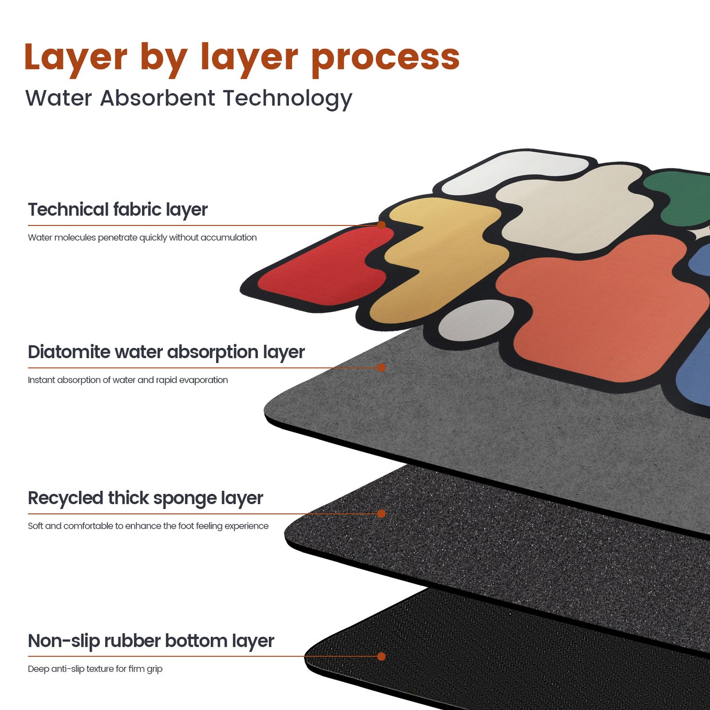 Non-Slip Bathroom Mat – Home Puzzle Floor Mat, Diatomaceous Earth Quick-Dry Absorbent Mat for Bathroom, Toilet, or Door Entrance