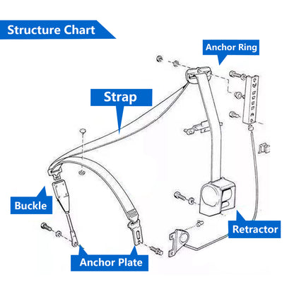 2 Pack 3 Point Seat Belt Pads Universal Adjustable Retractable Lap Set for Go Kart,Club Golf Cart,UTV,VR,Minivan Van, SUV, Cars, Buggies,Pickup and Truck for Modification Belts Kits (Red)